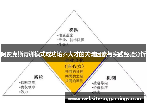 阿贾克斯青训模式成功培养人才的关键因素与实践经验分析