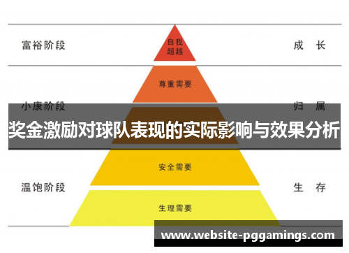 奖金激励对球队表现的实际影响与效果分析
